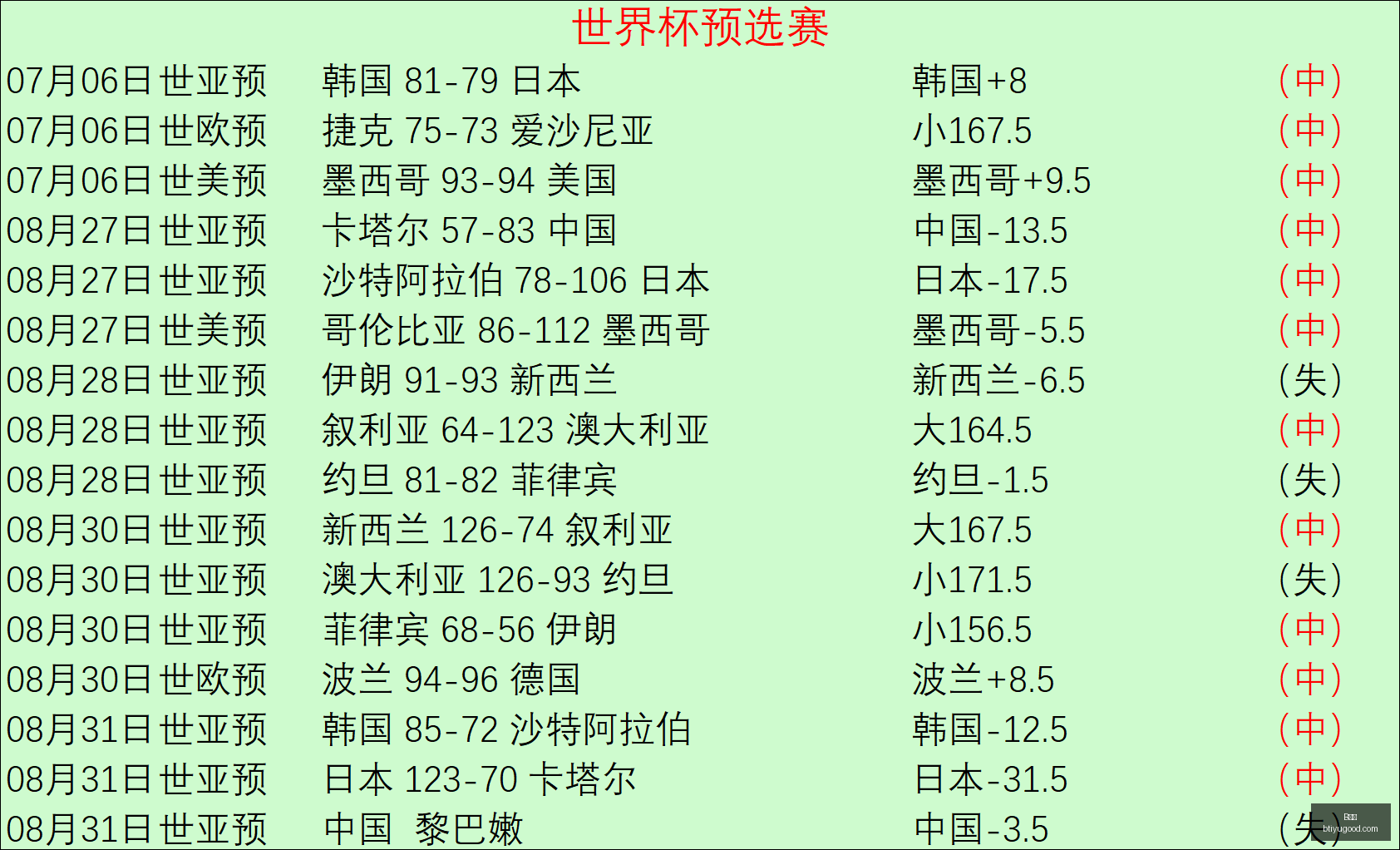 英雄联盟,决赛,冲击卫冕荣,B体育官网,B体育赛事直播,B体育App下载,B体育登录,B体育平台
